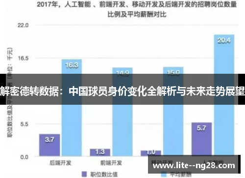 解密德转数据：中国球员身价变化全解析与未来走势展望
