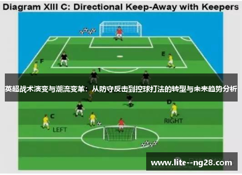 英超战术演变与潮流变革：从防守反击到控球打法的转型与未来趋势分析