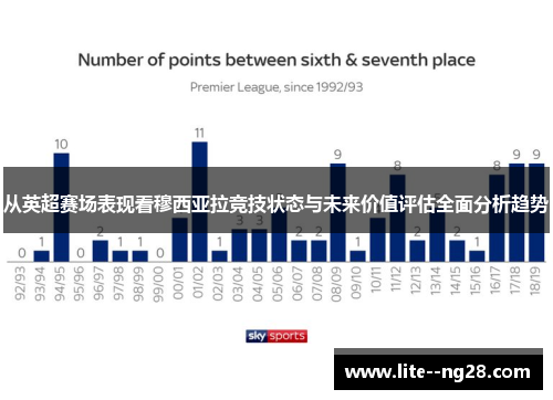 从英超赛场表现看穆西亚拉竞技状态与未来价值评估全面分析趋势