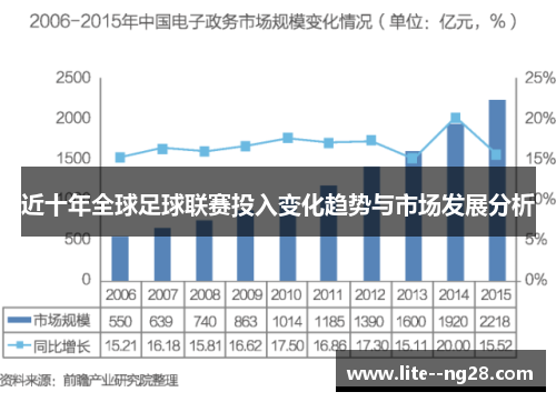 近十年全球足球联赛投入变化趋势与市场发展分析